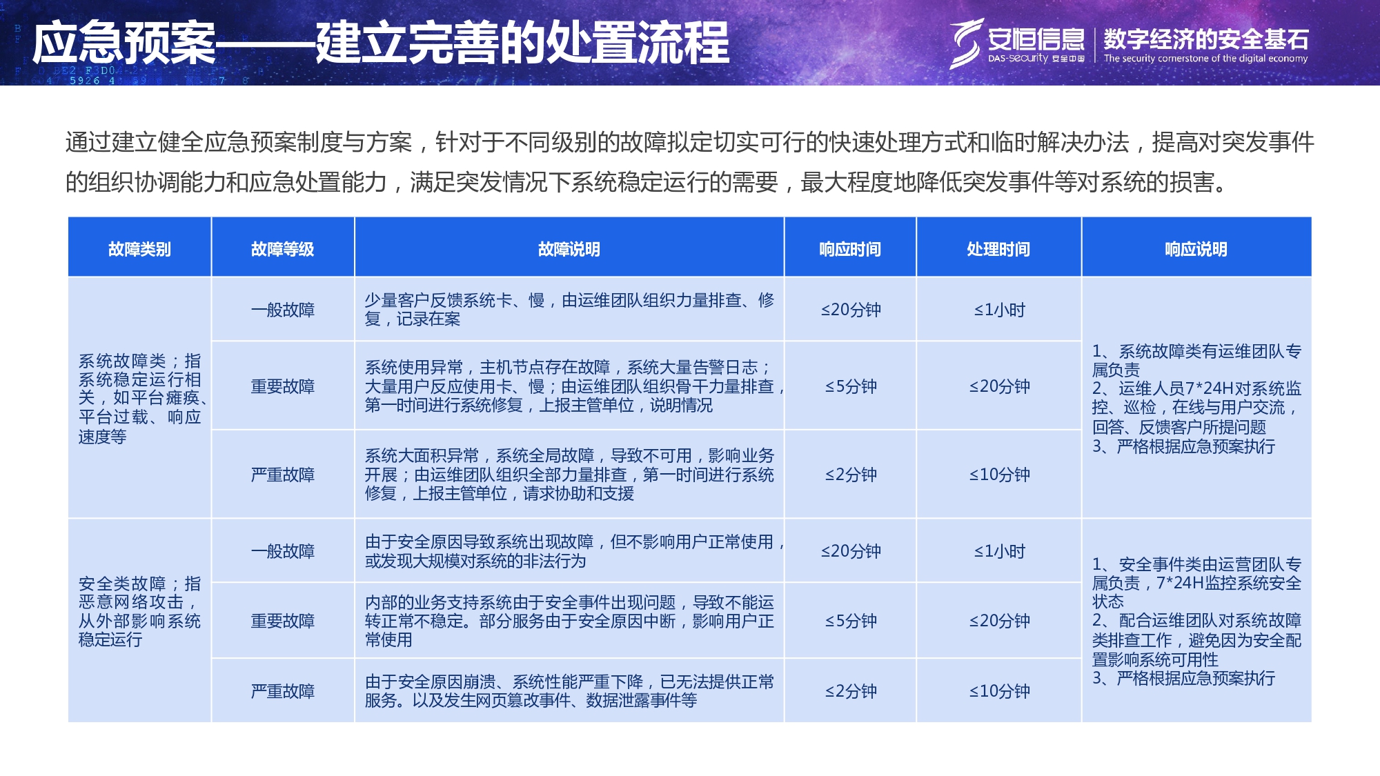 重要民生系統(tǒng)安全保障方案-匯總_page-0016 重要民生系統(tǒng)安全保障方案-匯總_page-0016