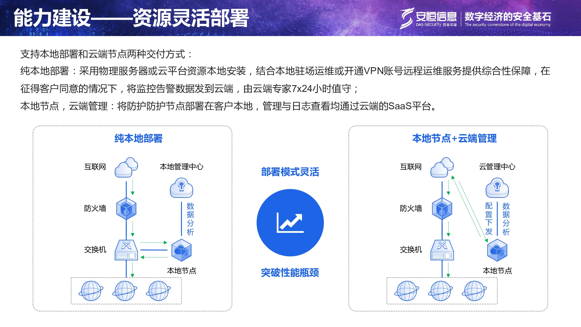 重要民生系統(tǒng)安全保障方案-匯總_page-0015 重要民生系統(tǒng)安全保障方案-匯總_page-0015