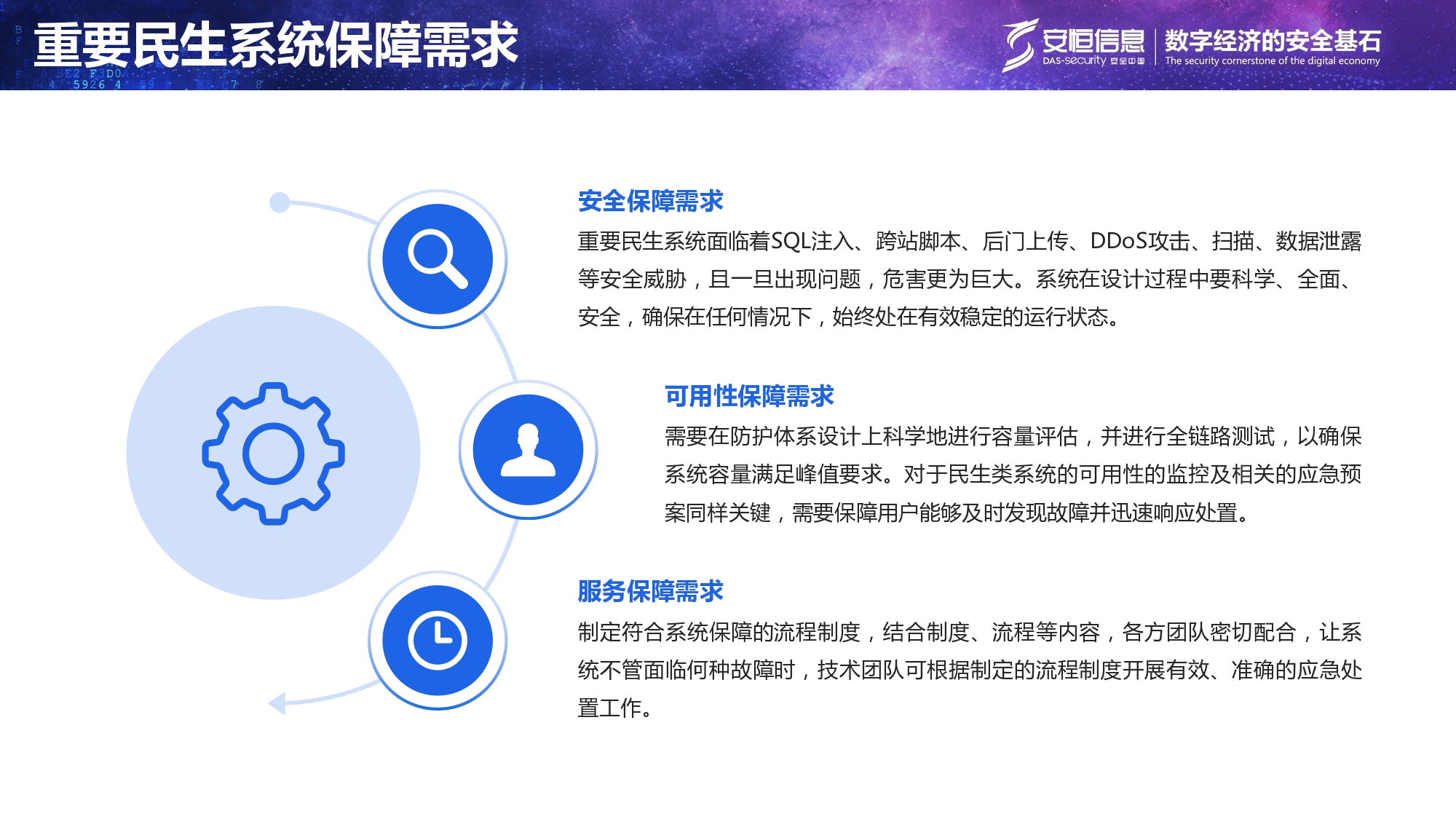 重要民生系統(tǒng)安全保障方案-匯總_page-0005 重要民生系統(tǒng)安全保障方案-匯總_page-0005