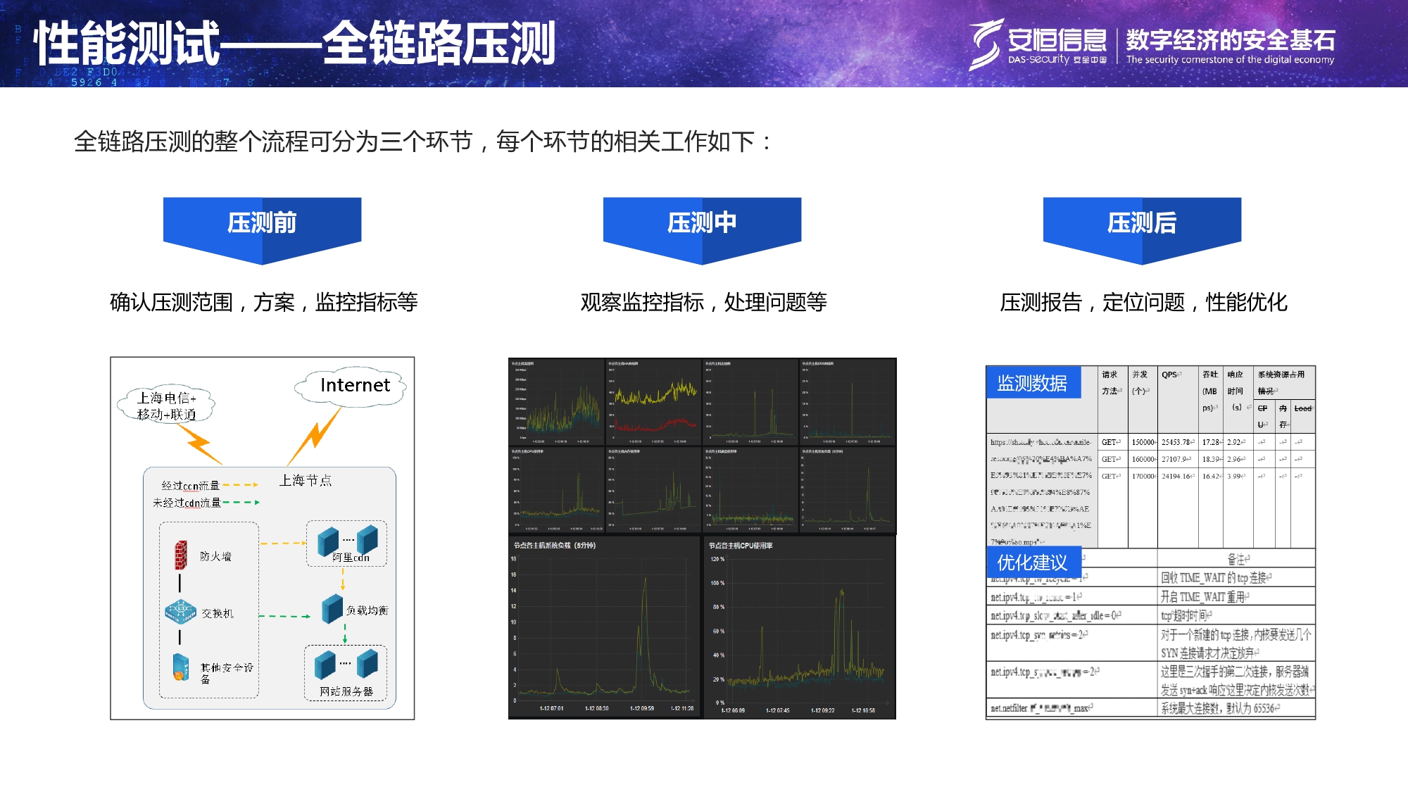 重要民生系統(tǒng)安全保障方案-匯總_page-0010 重要民生系統(tǒng)安全保障方案-匯總_page-0010