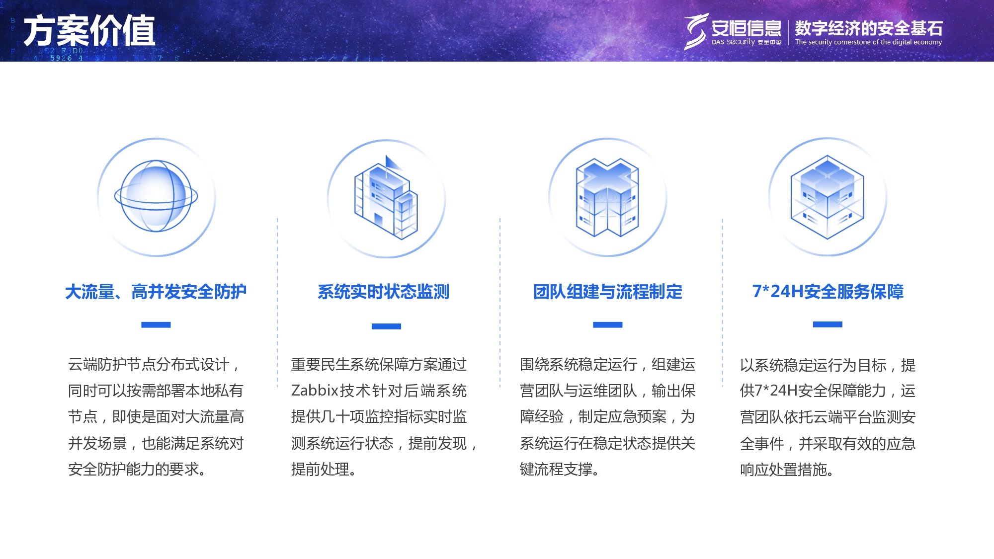 重要民生系統(tǒng)安全保障方案-匯總_page-0019 重要民生系統(tǒng)安全保障方案-匯總_page-0019