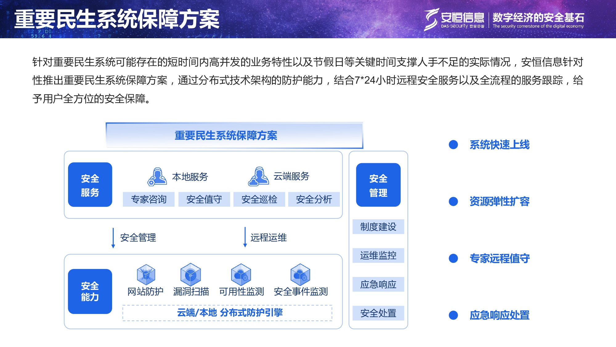 重要民生系統(tǒng)安全保障方案-匯總_page-0007 重要民生系統(tǒng)安全保障方案-匯總_page-0007