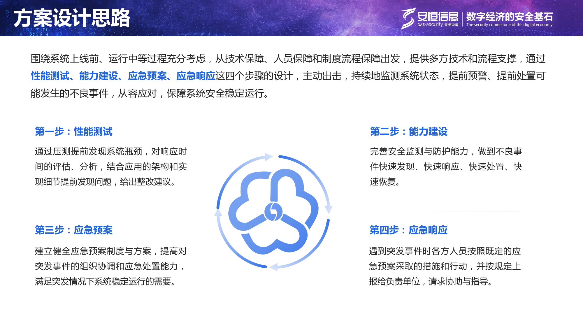 重要民生系統(tǒng)安全保障方案-匯總_page-0008 重要民生系統(tǒng)安全保障方案-匯總_page-0008