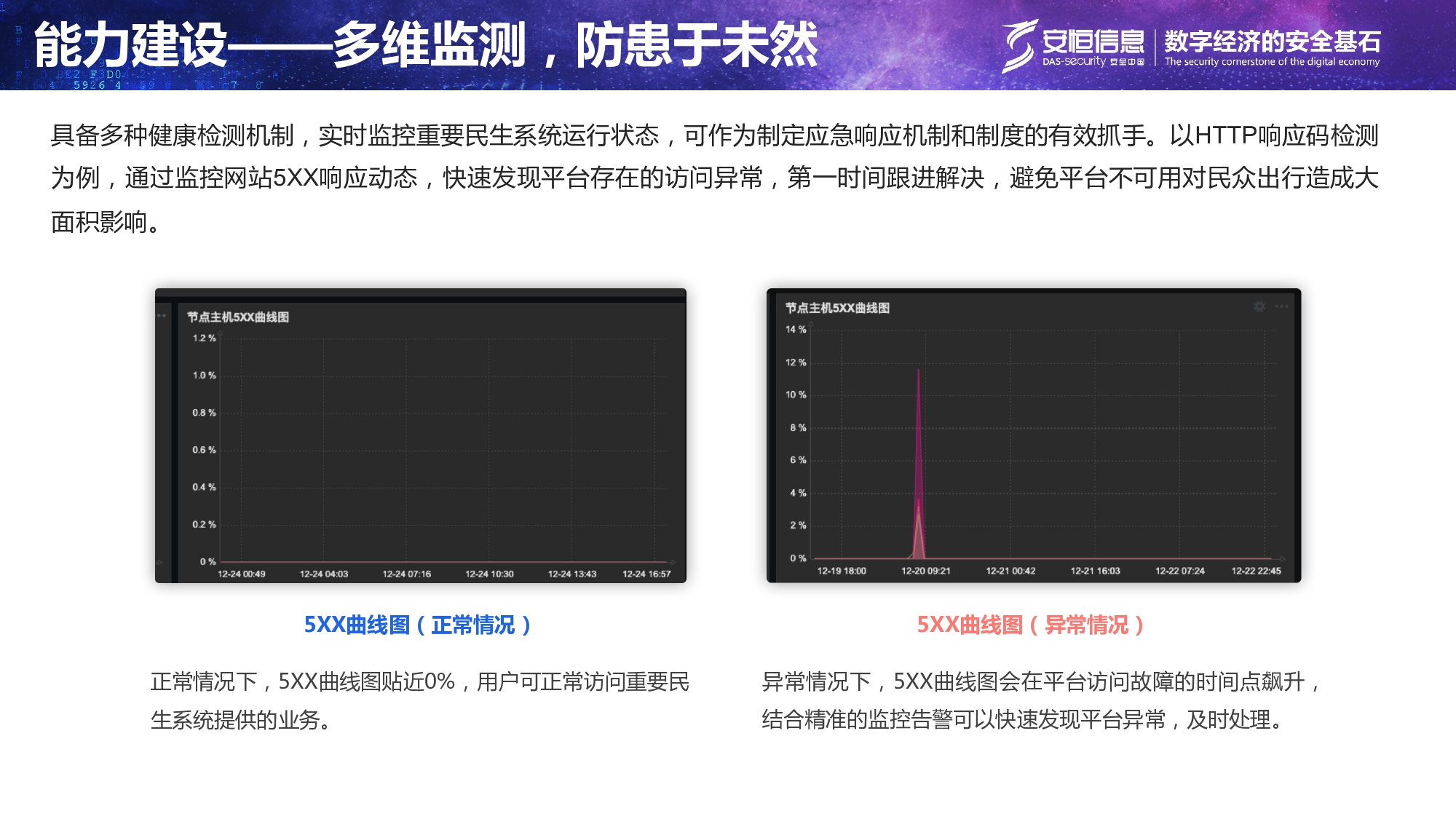 重要民生系統(tǒng)安全保障方案-匯總_page-0014 重要民生系統(tǒng)安全保障方案-匯總_page-0014