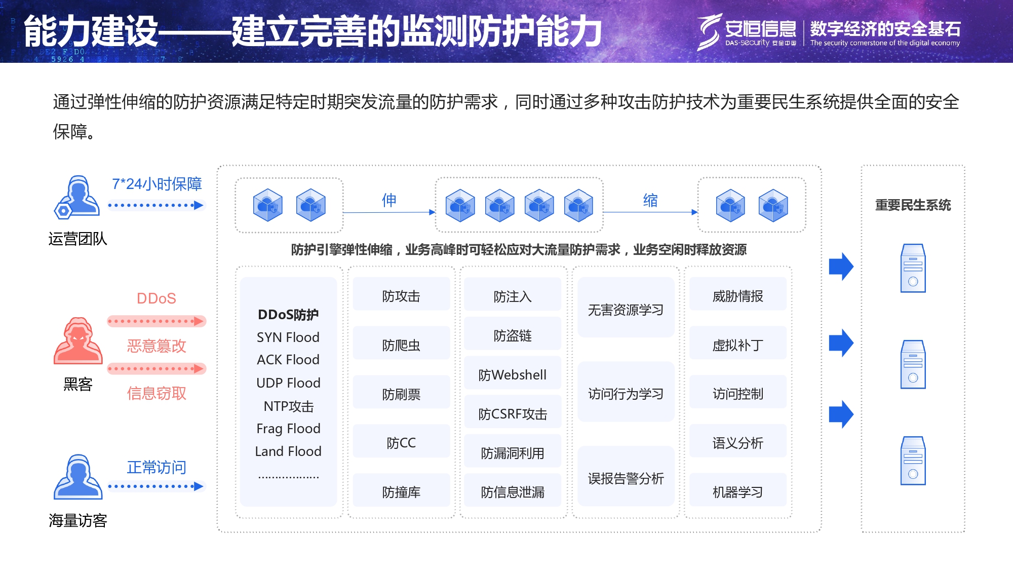重要民生系統(tǒng)安全保障方案-匯總_page-0011 重要民生系統(tǒng)安全保障方案-匯總_page-0011