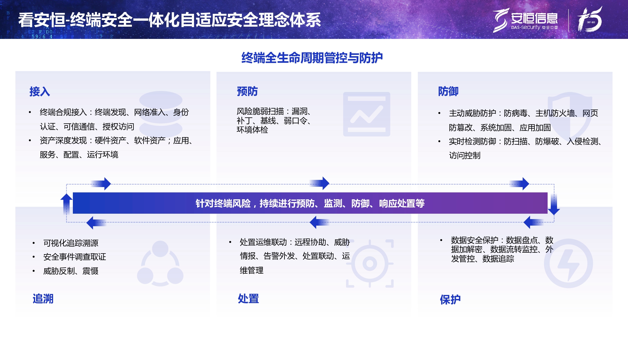 新產(chǎn)品發(fā)布-安恒終端安全管理系統(tǒng)(UES)_page-0008 新產(chǎn)品發(fā)布-安恒終端安全管理系統(tǒng)(UES)_page-0008