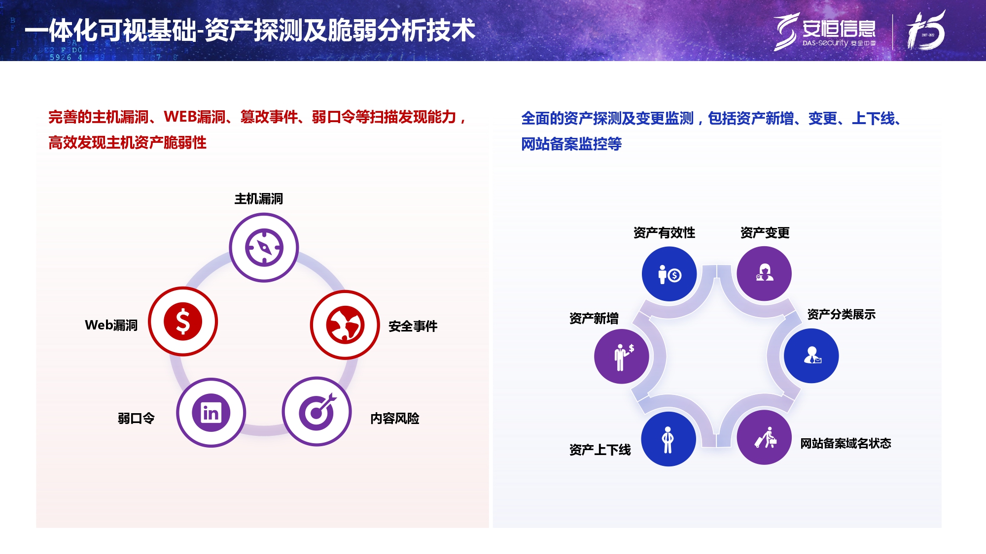 新產(chǎn)品發(fā)布-安恒終端安全管理系統(tǒng)(UES)_page-0011 新產(chǎn)品發(fā)布-安恒終端安全管理系統(tǒng)(UES)_page-0011