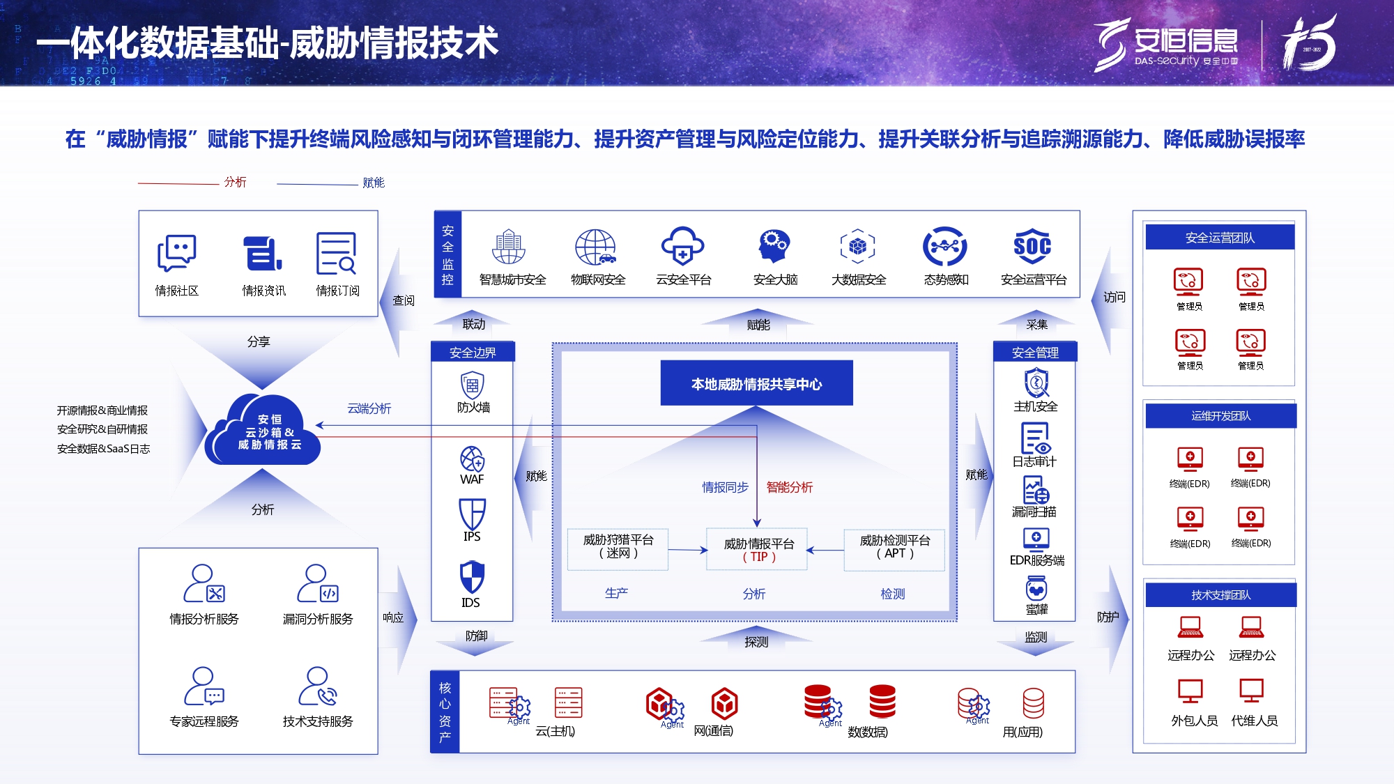 新產(chǎn)品發(fā)布-安恒終端安全管理系統(tǒng)(UES)_page-0013 新產(chǎn)品發(fā)布-安恒終端安全管理系統(tǒng)(UES)_page-0013