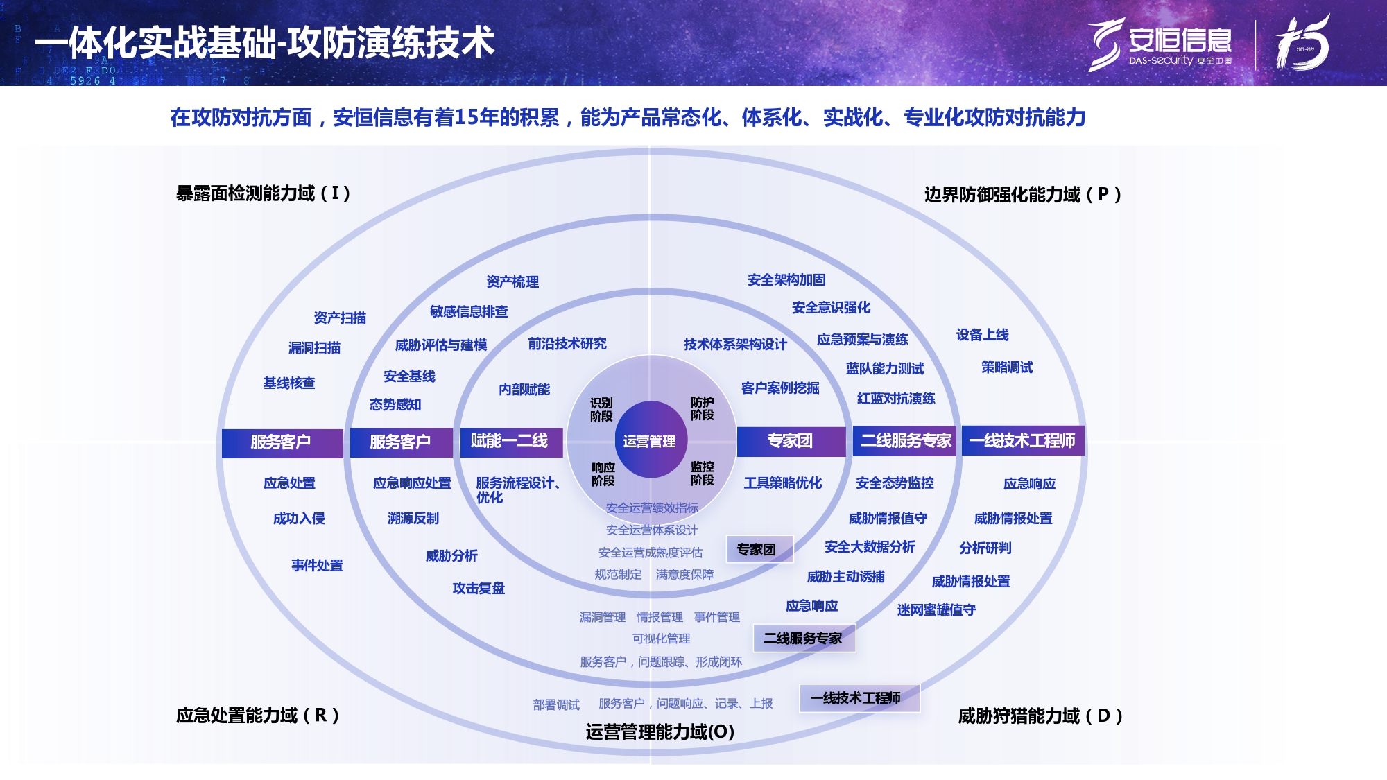 新產(chǎn)品發(fā)布-安恒終端安全管理系統(tǒng)(UES)_page-0010 新產(chǎn)品發(fā)布-安恒終端安全管理系統(tǒng)(UES)_page-0010