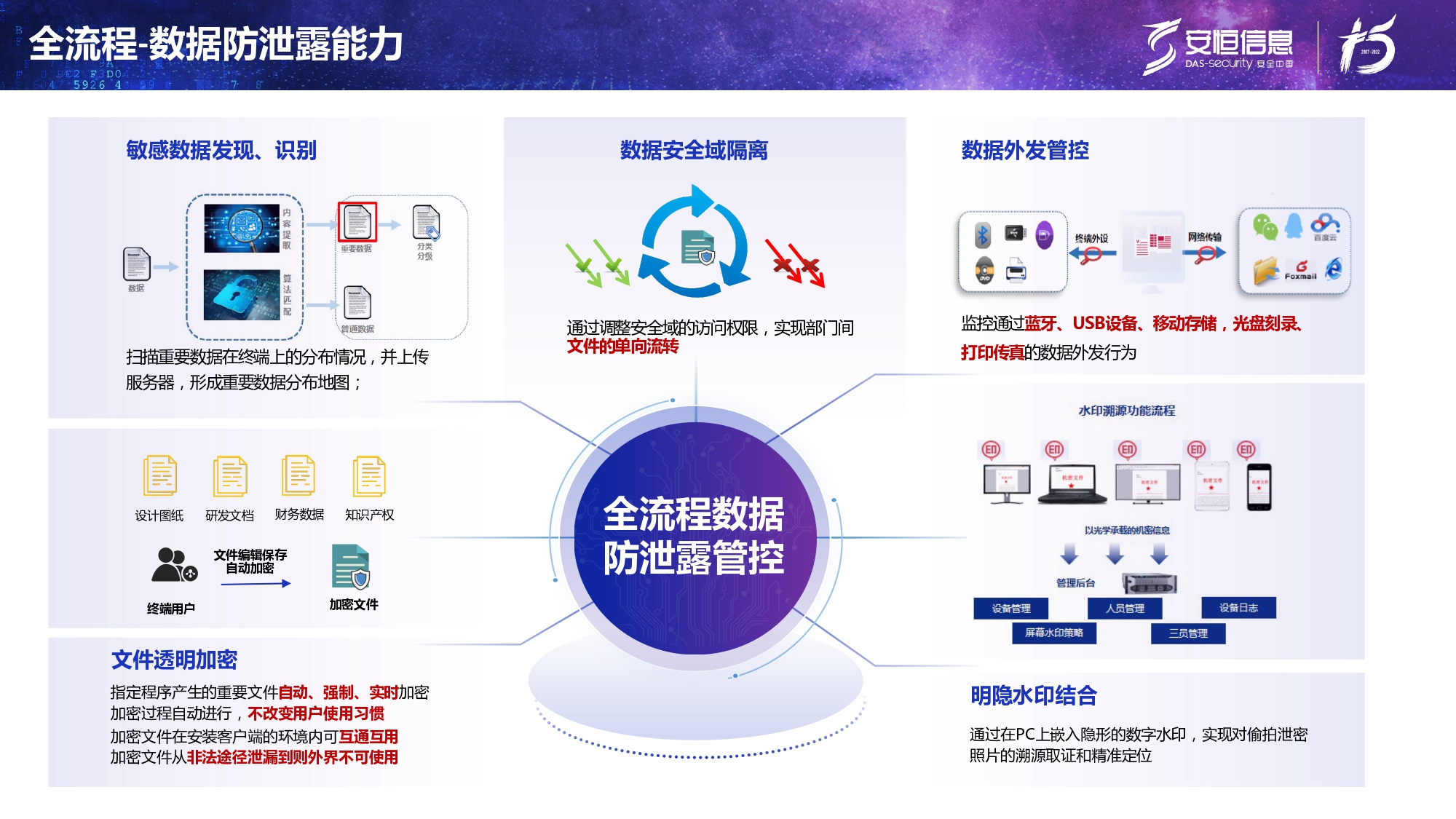 新產(chǎn)品發(fā)布-安恒終端安全管理系統(tǒng)(UES)_page-0020 新產(chǎn)品發(fā)布-安恒終端安全管理系統(tǒng)(UES)_page-0020