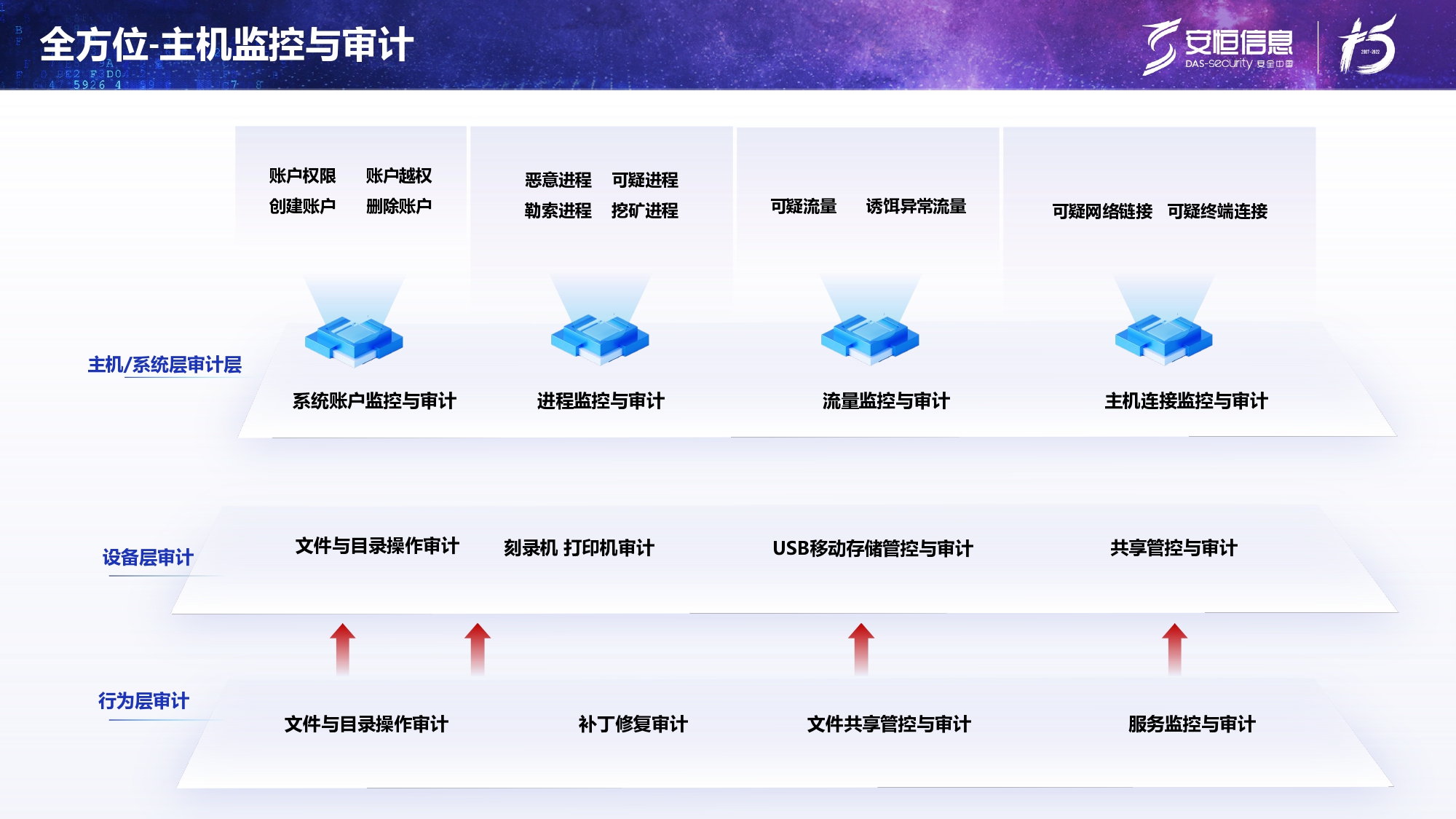 新產(chǎn)品發(fā)布-安恒終端安全管理系統(tǒng)(UES)_page-0017 新產(chǎn)品發(fā)布-安恒終端安全管理系統(tǒng)(UES)_page-0017