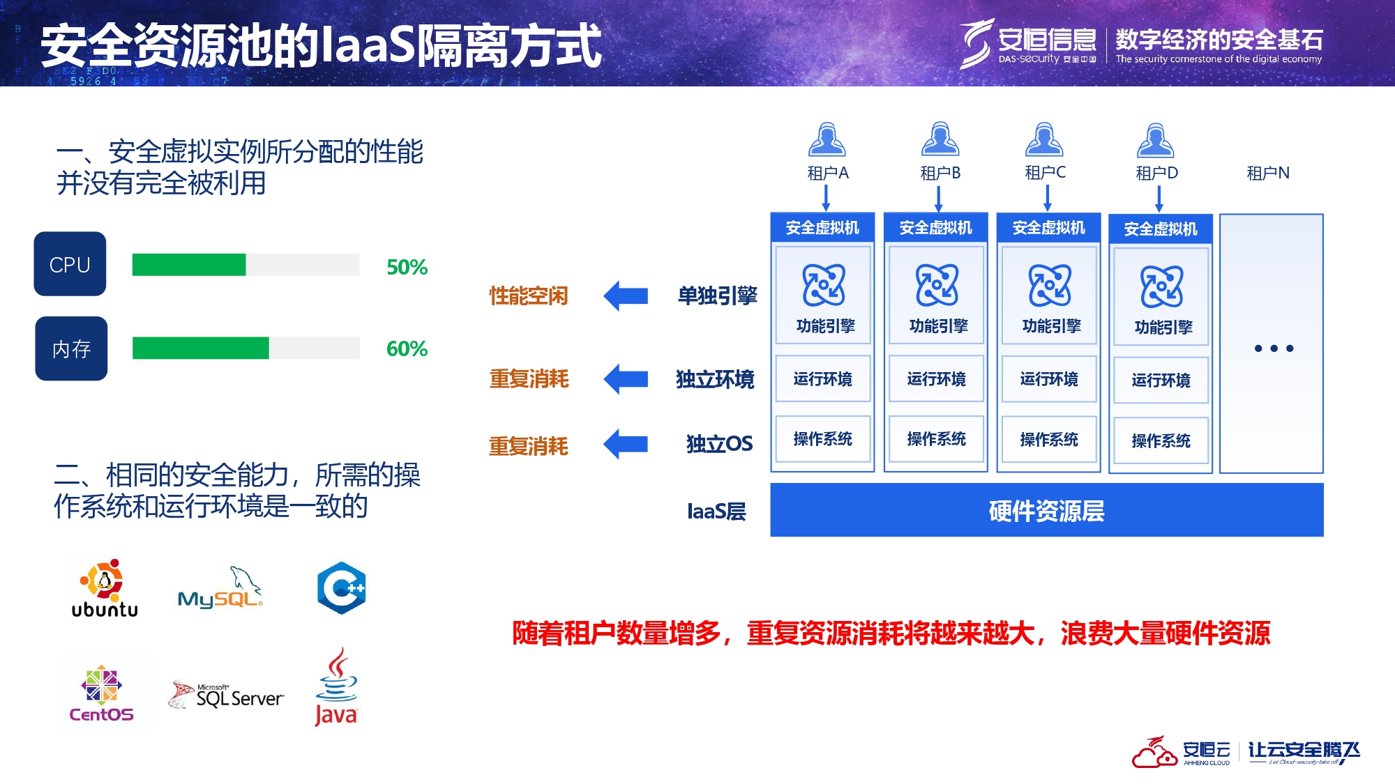 本地SaaS架構(gòu)介紹_page-0003 本地SaaS架構(gòu)介紹_page-0003