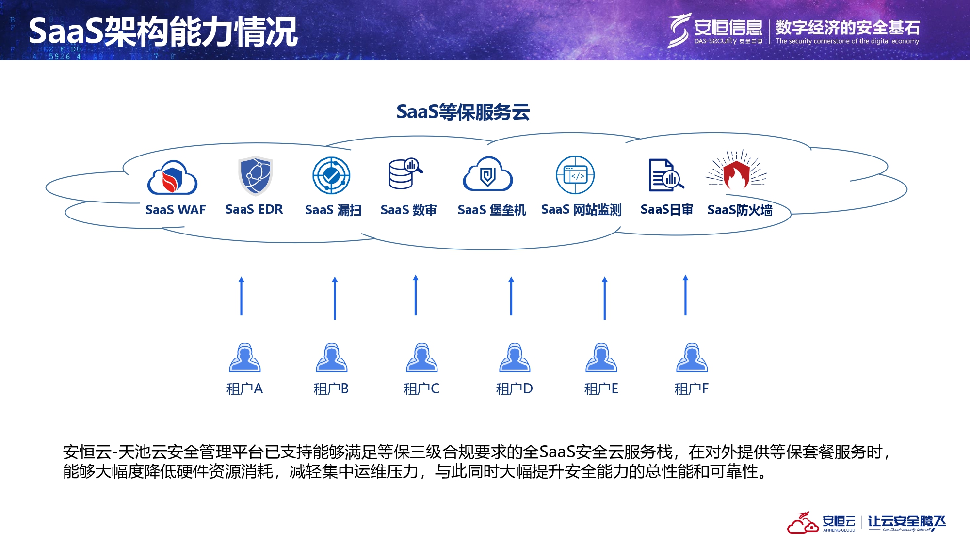 本地SaaS架構(gòu)介紹_page-0009 本地SaaS架構(gòu)介紹_page-0009