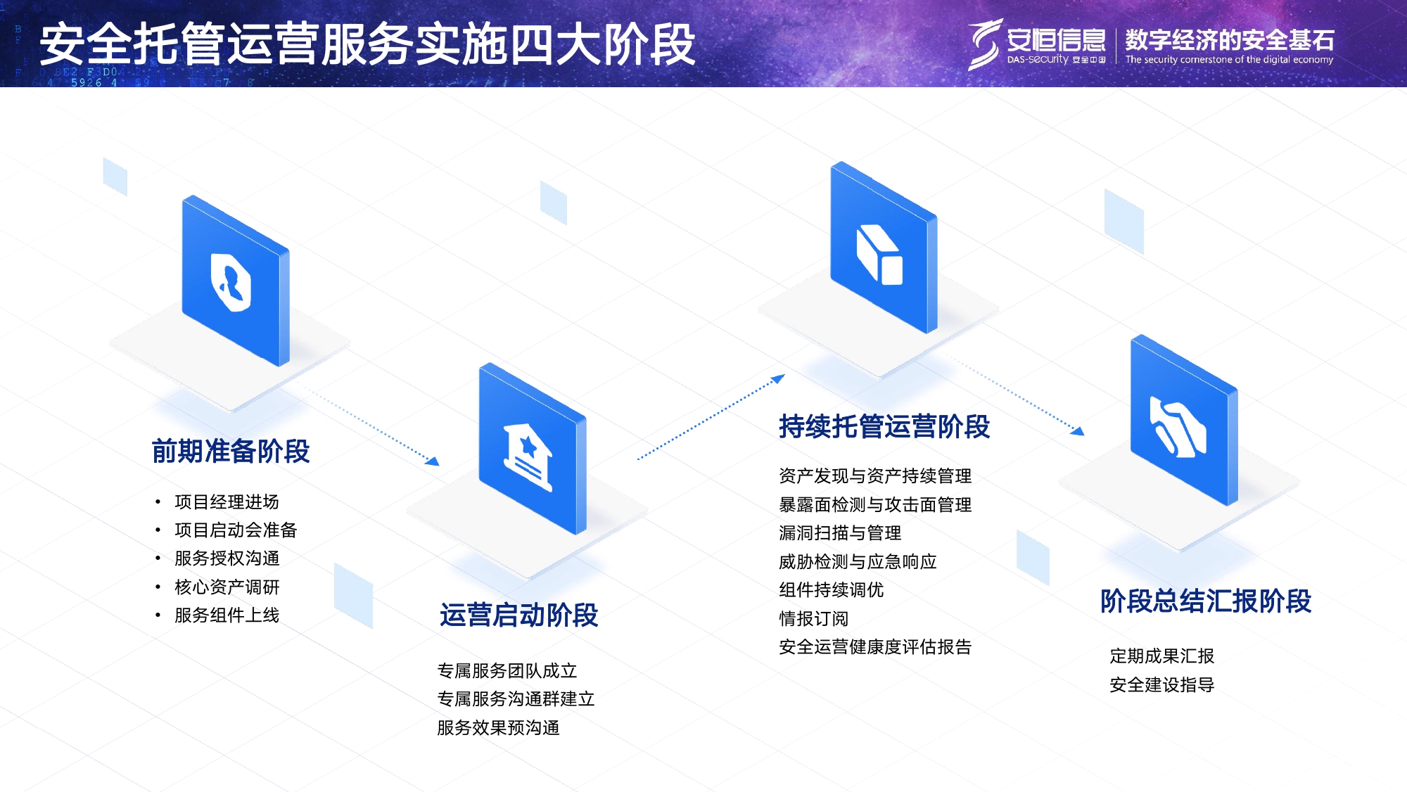 安恒信息安全托管運(yùn)營(yíng)服務(wù)MSS_page-0009 安恒信息安全托管運(yùn)營(yíng)服務(wù)MSS_page-0009