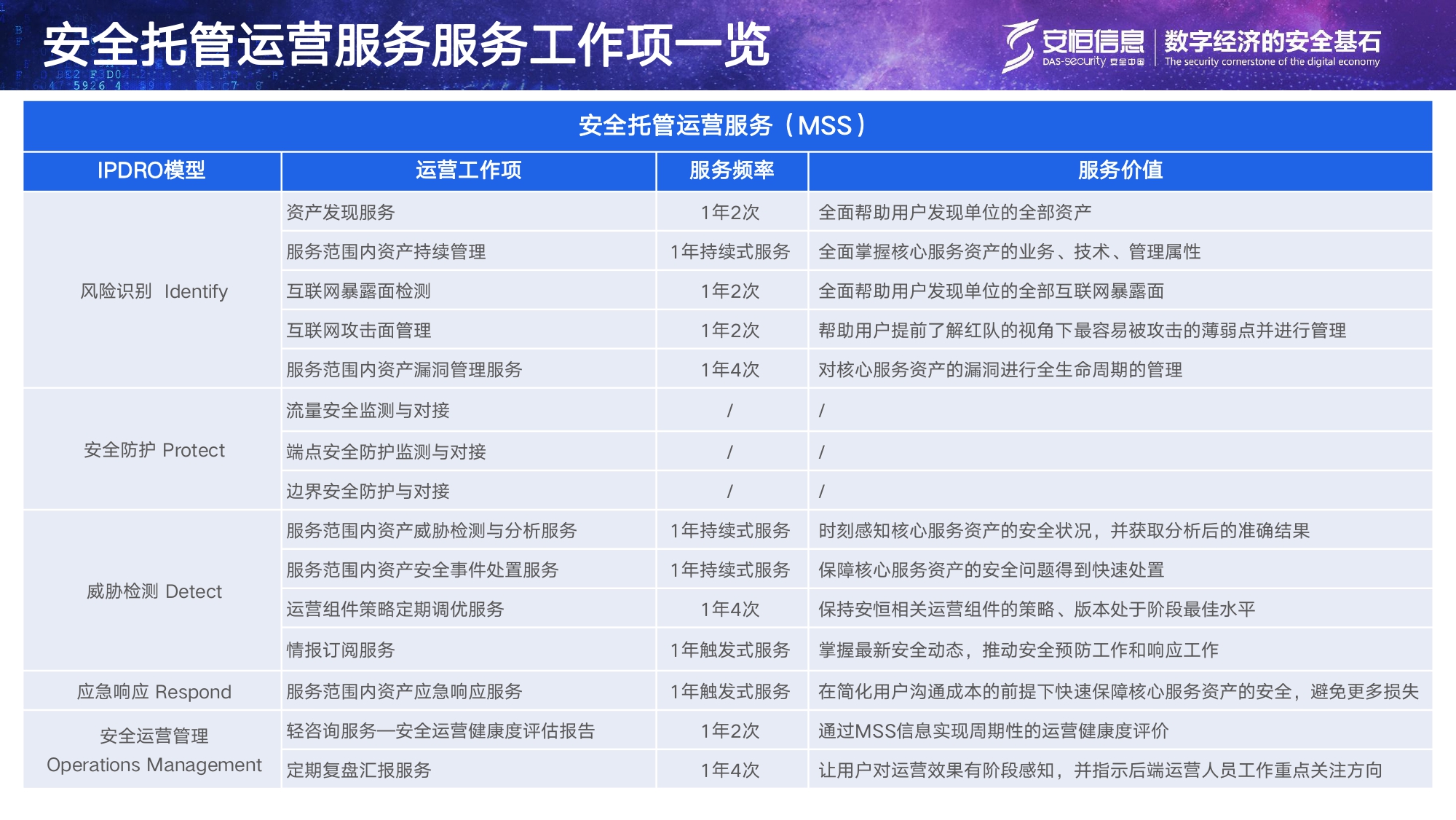 安恒信息安全托管運(yùn)營(yíng)服務(wù)MSS_page-0015 安恒信息安全托管運(yùn)營(yíng)服務(wù)MSS_page-0015