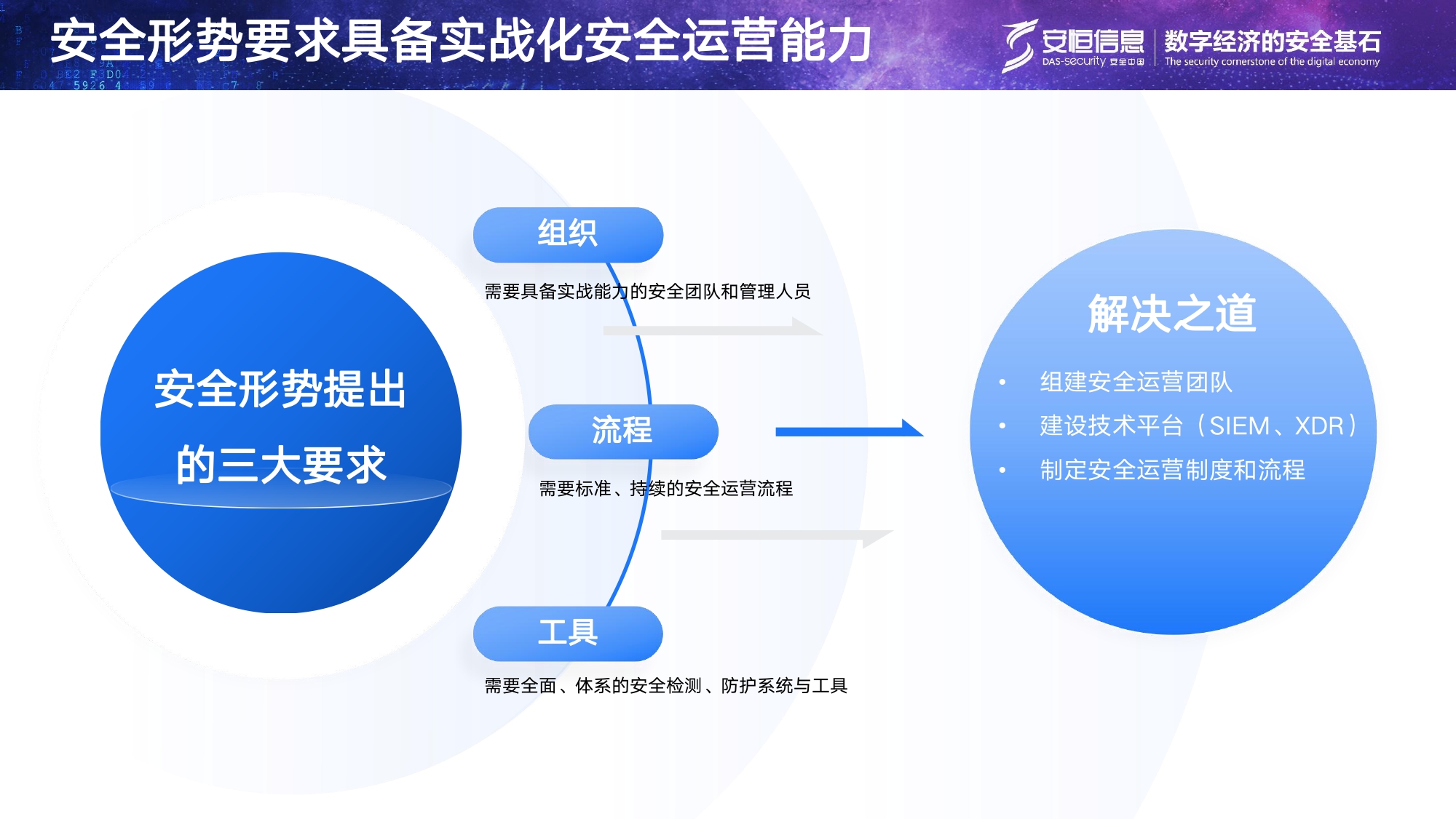 安恒信息安全托管運(yùn)營(yíng)服務(wù)MSS_page-0003 安恒信息安全托管運(yùn)營(yíng)服務(wù)MSS_page-0003
